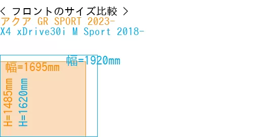 #アクア GR SPORT 2023- + X4 xDrive30i M Sport 2018-